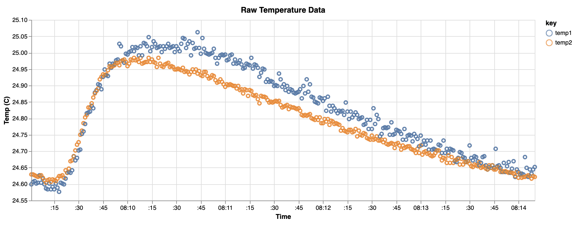 Sapflow Raw Data